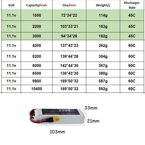 3S 11.1V Lipo Battery Deans XT - Rc Hobby Truck avaliação e preço